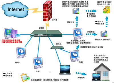 南京文件加密軟件排行與區(qū)域信息安全解決方案