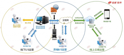2020年國家網(wǎng)絡(luò)安全宣傳周 宏脈軟件倡議醫(yī)療信息安全與軟件開發(fā)的重要性